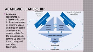 Studypoint Leadership leadership 1.pptx leadership styles and and | PPTX