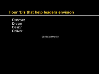 Discover 
Dream 
Design 
Deliver 
Source: Liz Mellish 
 