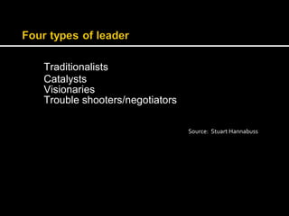 Traditionalists 
Catalysts 
Visionaries 
Trouble shooters/negotiators 
Source: Stuart Hannabuss 
 