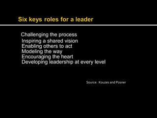 Challenging the process 
Inspiring a shared vision 
Enabling others to act 
Modeling the way 
Encouraging the heart 
Developing leadership at every level 
Source: Kouzes and Posner 
 