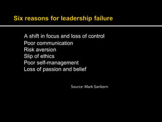A shift in focus and loss of control 
Poor communication 
Risk aversion 
Slip of ethics 
Poor self-management 
Loss of passion and belief 
Source: Mark Sanborn 
 