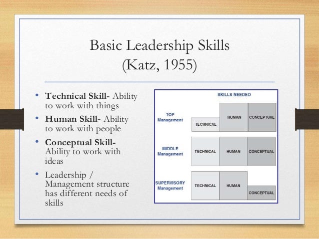 katz managerial skill Features and skills that determine the work of risk managers robert l katz managerial skills. katz managerial skill Features and skills that determine the work of risk managers robert l katz managerial skills.