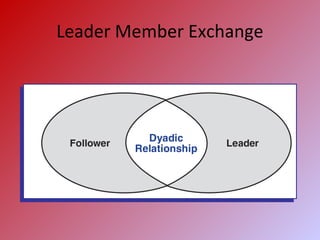 Leader Member Exchange
 