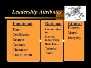 Leadership Attributes
 