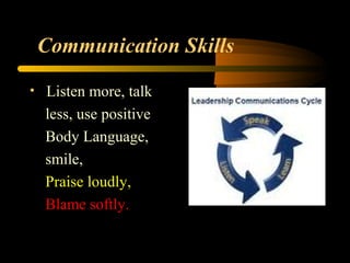 Communication Skills
• Listen more, talk
less, use positive
Body Language,
smile,
Praise loudly,
Blame softly.
 