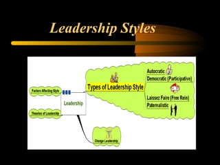 Leadership Styles
 