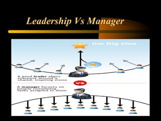 Leadership Vs Manager
 