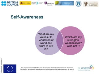 This project has received funding from the European Union’s Seventh Framework Programme
for research, technological development and demonstration under grant agreement No 643330
EudaimoniaSolutions©
Self-Awareness
Which are my
strengths,
weaknesses?
Who am I?
What are my
values? In
what kind of
world do I
want to live
in?
 