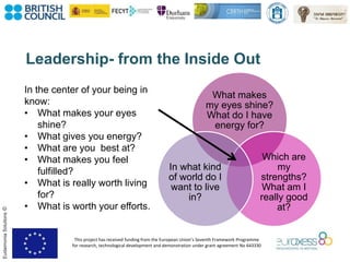 This project has received funding from the European Union’s Seventh Framework Programme
for research, technological development and demonstration under grant agreement No 643330
EudaimoniaSolutions©
What makes
my eyes shine?
What do I have
energy for?
Which are
my
strengths?
What am I
really good
at?
In what kind
of world do I
want to live
in?
In the center of your being in
know:
• What makes your eyes
shine?
• What gives you energy?
• What are you best at?
• What makes you feel
fulfilled?
• What is really worth living
for?
• What is worth your efforts.
Leadership- from the Inside Out
 