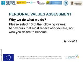 This project has received funding from the European Union’s Seventh Framework Programme
for research, technological development and demonstration under grant agreement No 643330
EudaimoniaSolutions©
PERSONAL VALUES ASSESSMENT
Why we do what we do?
Please select 10 of the following values/
behaviours that most reflect who you are, not
who you desire to become.
Handout 1
 