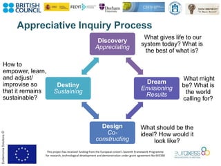 This project has received funding from the European Union’s Seventh Framework Programme
for research, technological development and demonstration under grant agreement No 643330
EudaimoniaSolutions©
Discovery
Appreciating
Dream
Envisioning
Results
Design
Co-
constructing
Destiny
Sustaining
Appreciative Inquiry Process
What gives life to our
system today? What is
the best of what is?
What might
be? What is
the world
calling for?
What should be the
ideal? How would it
look like?
How to
empower, learn,
and adjust/
improvise so
that it remains
sustainable?
 