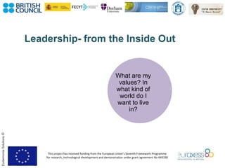 This project has received funding from the European Union’s Seventh Framework Programme
for research, technological development and demonstration under grant agreement No 643330
EudaimoniaSolutions©
Leadership- from the Inside Out
What are my
values? In
what kind of
world do I
want to live
in?
 
