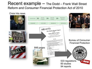 Recent example – The Dodd – Frank Wall Street Reform and Consumer Financial Protection Act of 2010<br />Crisis hits news<b...