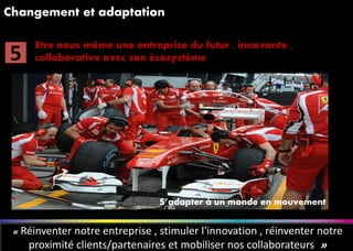 77
Changement et adaptation
« Réinventer notre entreprise , stimuler l'innovation , réinventer notre
proximité clients/partenaires et mobiliser nos collaborateurs »
Etre nous même une entreprise du futur , innovante ,
collaborative avec son écosystème5
S’adapter à un monde en mouvement
 