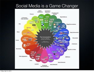 Social Media is a Game Changer




Friday, April 12, 2013
 