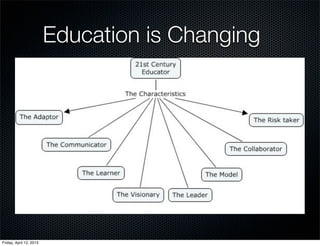 Education is Changing




Friday, April 12, 2013
 