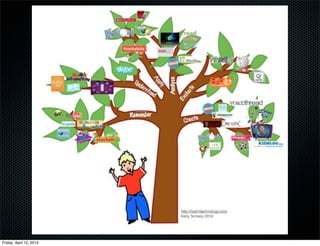 Friday, April 12, 2013
 