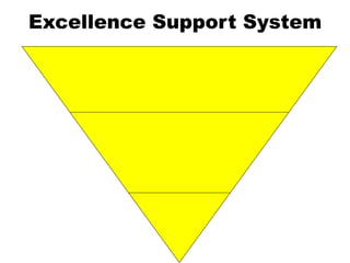 Excellence Support System
 