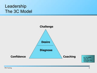 Leadership 3 C Model | PPT
