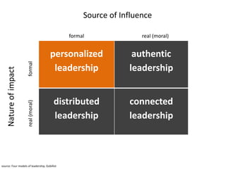 Source of Influenceformalreal (moral) formalNature of impactreal (moral) source: Four models of leadership, Gobillot