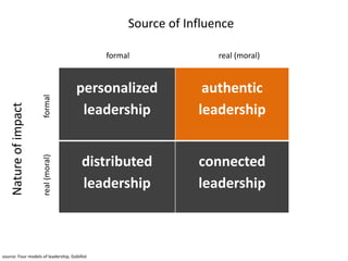 Source of Influenceformalreal (moral) formalNature of impactreal (moral) source: Four models of leadership, Gobillot