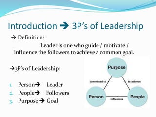 Introduction  3P’s of Leadership
 Definition:
Leader is one who guide / motivate /
influence the followers to achieve a ...
