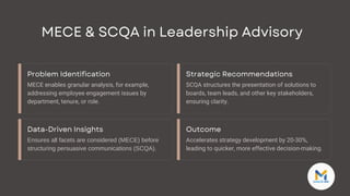 Scqa Example.pdf Leadership Advisory & Branding powered by MECE, SCQA & 3P framework.pdf