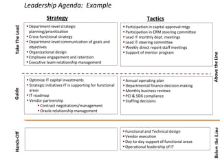Leadership Agenda: Example
•Department-level strategic
planning/prioritization
•Cross-functional strategy
•Department-level communication of goals and
objectives
•Organizational design
•Employee engagement and retention
•Executive team relationship management
TakeTheLead Strategy TacticsGuideHands-Off
AbovetheLineBelowtheLine
•Functional and Technical design
•Vendor execution
•Day-to-day support of functional areas
•Operational leadership of IT
•Annual operating plan
•Departmental finance decision-making
•Monthly business reviews
•PCI & SOX compliance
•Staffing decisions
•Optimize IT capital investments
•Strategic initiatives IT is supporting for functional
areas
•IT roadmap
•Vendor partnership
•Contract negotiations/management
•Oracle relationship management
•Participation in capital approval mtgs
•Participation in CRM steering committee
•Lead IT monthly dept. meetings
•Lead IT steering committee
•Weekly direct report staff meetings
•Support of mentor program
 