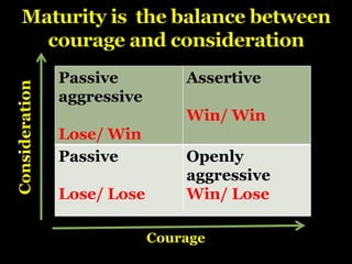 1. Autonomy – the choice to do it was made
by you, not somebody else.
2. Competence – knowledge and skill
3. Relatedness –...