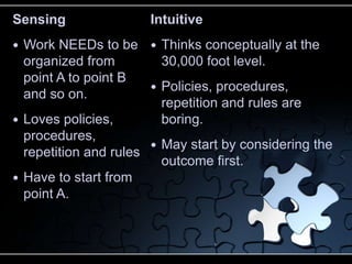 Sensing               Intuitive
 Work NEEDs to be  Thinks conceptually at the
  organized from         30,000 foot level.
  point A to point B
                        Policies, procedures,
  and so on.
                         repetition and rules are
 Loves policies,        boring.
  procedures,
                        May start by considering the
  repetition and rules
                         outcome first.
 Have to start from
  point A.
 
