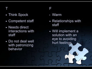 T                       F
   Think Spock         •   Warm
   Competent staff        Relationships with
                            staff
   Needs direct
    interactions with      Will implement a
    staff                   solution with an
                            eye to avoiding
   Do not deal well        hurt feelings
    with patronizing
    behavior
 