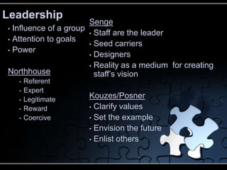 Leadership
                       Senge
• Influence of a group
                       • Staff are the leader
• Attention to goals
                       • Seed carriers
• Power
                       • Designers
                       • Reality as a medium for creating
Northhouse               staff’s vision
   •   Referent
   •   Expert
   •   Legitimate     Kouzes/Posner
   •   Reward         • Clarify values
   •   Coercive       • Set the example
                      • Envision the future
                      • Enlist others
 