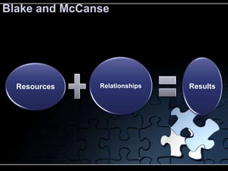 Blake and McCanse




  Resources    Relationships   Results
 