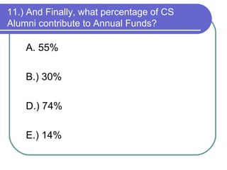 11.) And Finally, what percentage of CS
Alumni contribute to Annual Funds?

    A. 55%

    B.) 30%

    D.) 74%

    E.) 14%
 