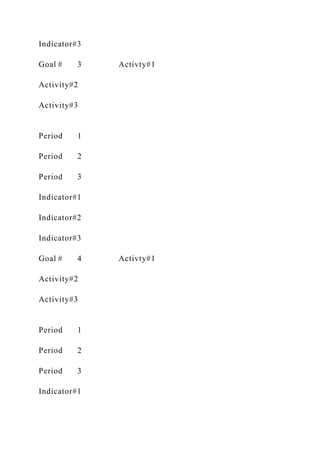Indicator#3
Goal # 3 Activty#1
Activity#2
Activity#3
Period 1
Period 2
Period 3
Indicator#1
Indicator#2
Indicator#3
Goal # 4 Activty#1
Activity#2
Activity#3
Period 1
Period 2
Period 3
Indicator#1
 