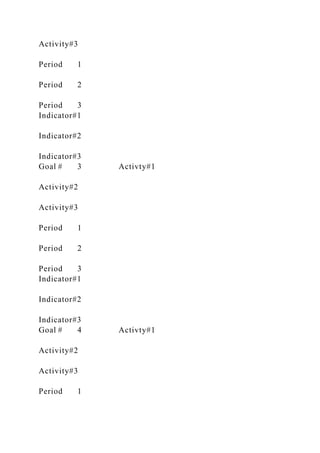 Activity#3
Period 1
Period 2
Period 3
Indicator#1
Indicator#2
Indicator#3
Goal # 3 Activty#1
Activity#2
Activity#3
Period 1
Period 2
Period 3
Indicator#1
Indicator#2
Indicator#3
Goal # 4 Activty#1
Activity#2
Activity#3
Period 1
 