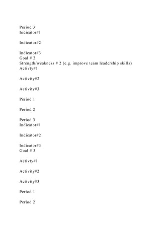 Period 3
Indicator#1
Indicator#2
Indicator#3
Goal # 2
Strength/weakness # 2 (e.g. improve team leadership skills)
Activty#1
Activity#2
Activity#3
Period 1
Period 2
Period 3
Indicator#1
Indicator#2
Indicator#3
Goal # 3
Activty#1
Activity#2
Activity#3
Period 1
Period 2
 
