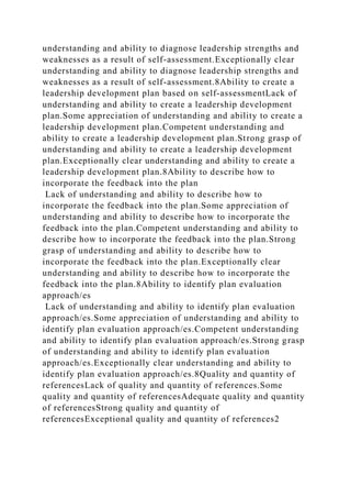understanding and ability to diagnose leadership strengths and
weaknesses as a result of self-assessment.Exceptionally clear
understanding and ability to diagnose leadership strengths and
weaknesses as a result of self-assessment.8Ability to create a
leadership development plan based on self-assessmentLack of
understanding and ability to create a leadership development
plan.Some appreciation of understanding and ability to create a
leadership development plan.Competent understanding and
ability to create a leadership development plan.Strong grasp of
understanding and ability to create a leadership development
plan.Exceptionally clear understanding and ability to create a
leadership development plan.8Ability to describe how to
incorporate the feedback into the plan
Lack of understanding and ability to describe how to
incorporate the feedback into the plan.Some appreciation of
understanding and ability to describe how to incorporate the
feedback into the plan.Competent understanding and ability to
describe how to incorporate the feedback into the plan.Strong
grasp of understanding and ability to describe how to
incorporate the feedback into the plan.Exceptionally clear
understanding and ability to describe how to incorporate the
feedback into the plan.8Ability to identify plan evaluation
approach/es
Lack of understanding and ability to identify plan evaluation
approach/es.Some appreciation of understanding and ability to
identify plan evaluation approach/es.Competent understanding
and ability to identify plan evaluation approach/es.Strong grasp
of understanding and ability to identify plan evaluation
approach/es.Exceptionally clear understanding and ability to
identify plan evaluation approach/es.8Quality and quantity of
referencesLack of quality and quantity of references.Some
quality and quantity of referencesAdequate quality and quantity
of referencesStrong quality and quantity of
referencesExceptional quality and quantity of references2
 