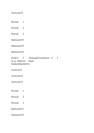 Activity#3
Period 1
Period 2
Period 3
Indicator#1
Indicator#2
Indicator#3
Goal # 2 Strength/weakness # 2
(e.g. improve team
leadershipskills)
Activty#1
Activity#2
Activity#3
Period 1
Period 2
Period 3
Indicator#1
Indicator#2
 