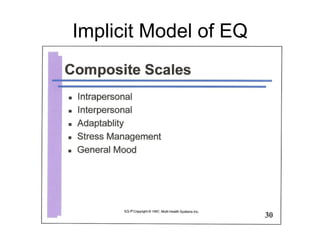 Implicit Model of EQ 