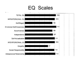 EQ  Scales 