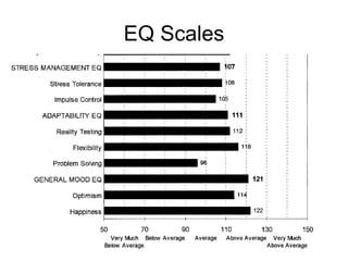 EQ Scales 