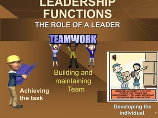 9
LEADERSHIP
FUNCTIONS
THE ROLE OF A LEADER
Achieving
the task
Developing the
individual.
Building and
maintaining
Team
 