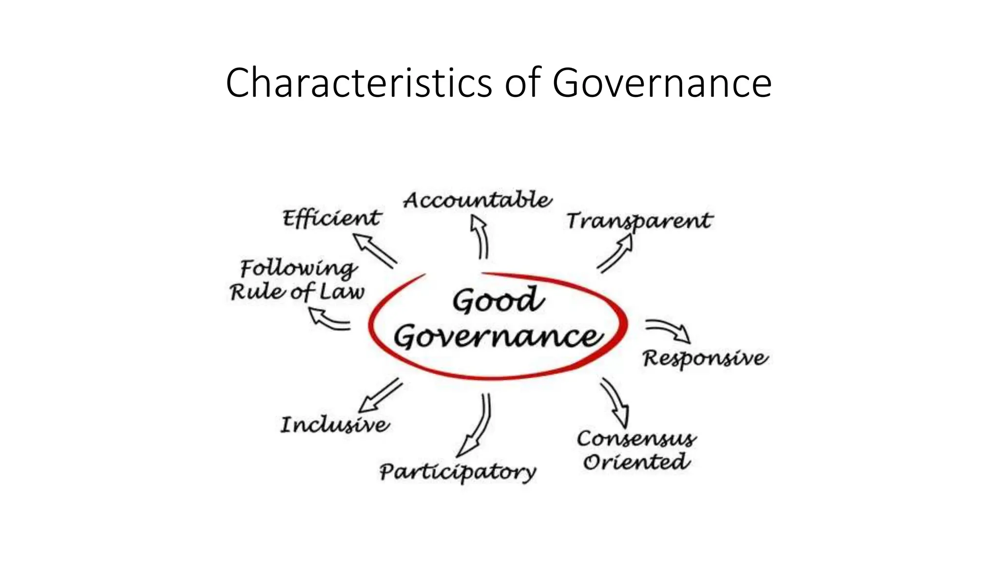 Leadership and Governance in Healthcare-Introduction.pptx