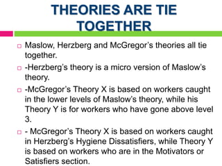 THEORIES ARE TIE
TOGETHER
 Maslow, Herzberg and McGregor’s theories all tie
together.
 -Herzberg’s theory is a micro version of Maslow’s
theory.
 -McGregor’s Theory X is based on workers caught
in the lower levels of Maslow’s theory, while his
Theory Y is for workers who have gone above level
3.
 - McGregor’s Theory X is based on workers caught
in Herzberg’s Hygiene Dissatisfiers, while Theory Y
is based on workers who are in the Motivators or
Satisfiers section.
 