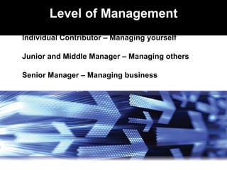 Level of Management Individual Contributor – Managing yourself Junior and Middle Manager – Managing others Senior Manager – Managing business 