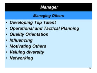 Manager Developing Top Talent Operational and Tactical Planning Quality Orientation Influencing Motivating Others Valuing diversity Networking Managing Others 