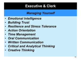 Executive & Clerk Emotional Intelligence Building Trust  Resilience and Stress Tolerance Action Orientation Time Management Oral Communication Written Communication Critical and Analytical Thinking Creative Thinking Managing Yourself 