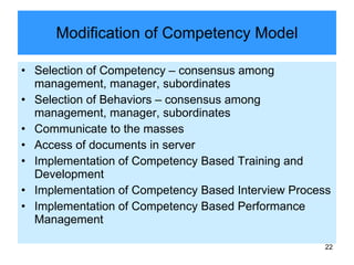 Modification of Competency Model Selection of Competency – consensus among management, manager, subordinates Selection of Behaviors – consensus among management, manager, subordinates Communicate to the masses Access of documents in server Implementation of Competency Based Training and Development Implementation of Competency Based Interview Process Implementation of Competency Based Performance Management 