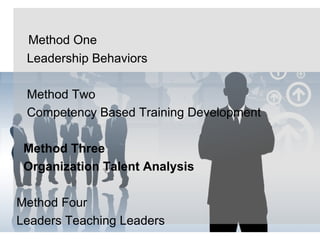 Method One Leadership Behaviors Method Two Competency Based Training Development Method Three Organization Talent Analysis Method Four Leaders Teaching Leaders 